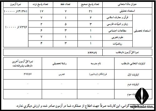 کارنامه آزمون تیزهوشان نهم به دهم